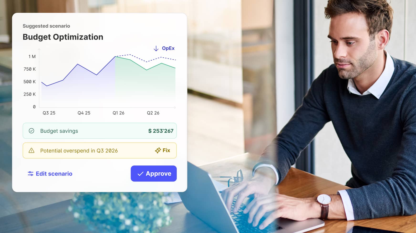 Decision Support- Orchestrated & Collaborative