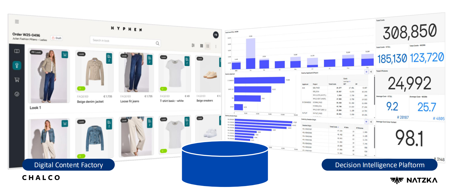 Decision Intelligence: Wo Inhalt zum Wert wird