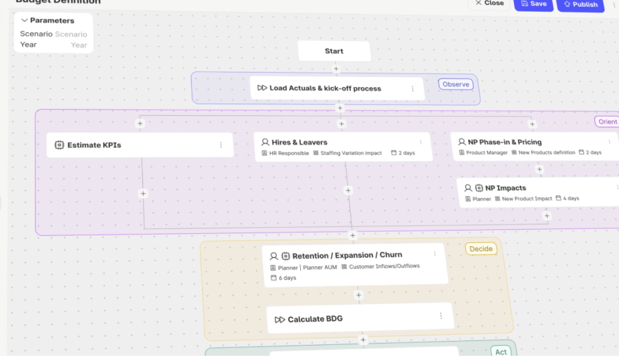 Replace Status Meetings With Decision Flows